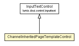 Package class diagram package ChannelInheritedPageTemplateControl