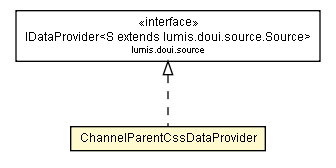 Package class diagram package ChannelParentCssDataProvider