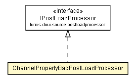 Package class diagram package ChannelPropertyBagPostLoadProcessor