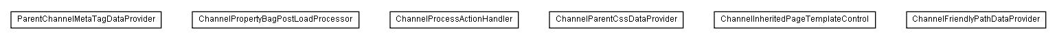 Package class diagram package lumis.service.portalmanagement.channel