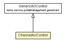 Package class diagram package ChannelAclControl