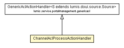 Package class diagram package ChannelAclProcessActionHandler