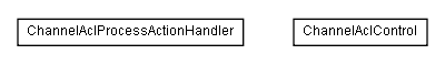 Package class diagram package lumis.service.portalmanagement.channelacl