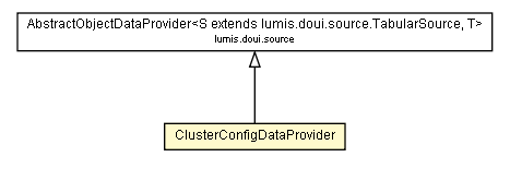 Package class diagram package ClusterConfigDataProvider