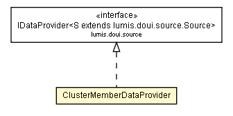 Package class diagram package ClusterMemberDataProvider