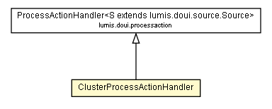 Package class diagram package ClusterProcessActionHandler