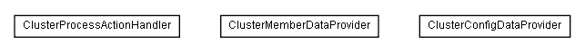 Package class diagram package lumis.service.portalmanagement.cluster