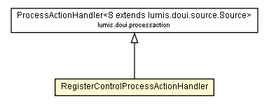 Package class diagram package RegisterControlProcessActionHandler