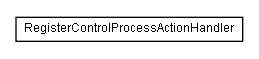 Package class diagram package lumis.service.portalmanagement.controlregistry