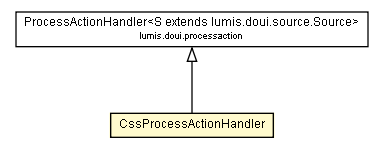 Package class diagram package CssProcessActionHandler