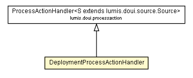 Package class diagram package DeploymentProcessActionHandler