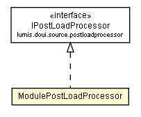 Package class diagram package ModulePostLoadProcessor