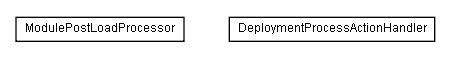 Package class diagram package lumis.service.portalmanagement.deployment