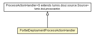 Package class diagram package PortletDeploymentProcessActionHandler