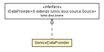 Package class diagram package ServiceDataProvider