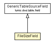 Package class diagram package FileSizeField