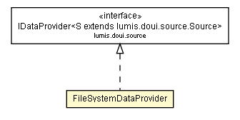 Package class diagram package FileSystemDataProvider