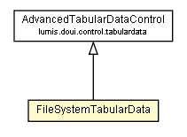 Package class diagram package FileSystemTabularData