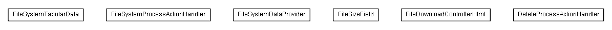 Package class diagram package lumis.service.portalmanagement.filesystem