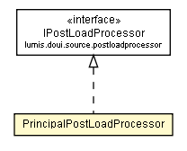 Package class diagram package PrincipalPostLoadProcessor