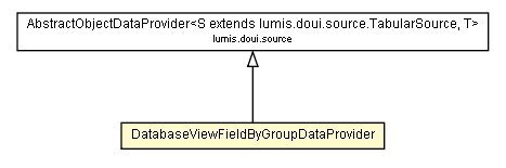 Package class diagram package DatabaseViewFieldByGroupDataProvider