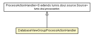 Package class diagram package DatabaseViewGroupProcessActionHandler