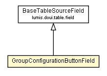 Package class diagram package GroupConfigurationButtonField