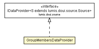 Package class diagram package GroupMembersDataProvider