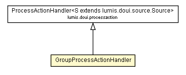 Package class diagram package GroupProcessActionHandler