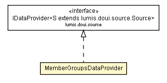 Package class diagram package MemberGroupsDataProvider