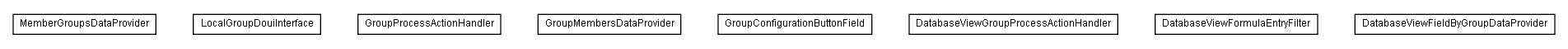 Package class diagram package lumis.service.portalmanagement.group