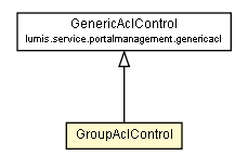 Package class diagram package GroupAclControl