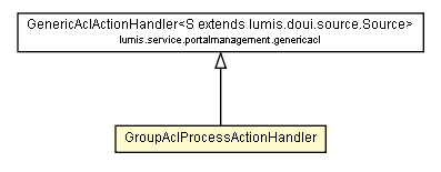 Package class diagram package GroupAclProcessActionHandler