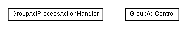 Package class diagram package lumis.service.portalmanagement.groupacl