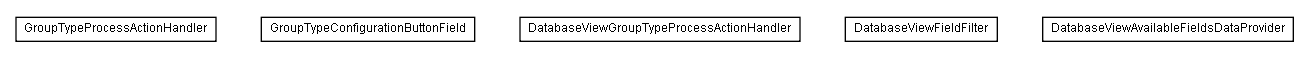 Package class diagram package lumis.service.portalmanagement.grouptype