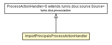 Package class diagram package ImportPrincipalsProcessActionHandler