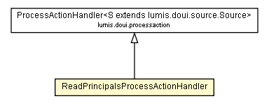 Package class diagram package ReadPrincipalsProcessActionHandler