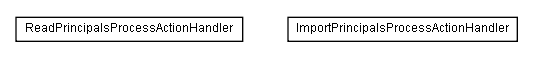 Package class diagram package lumis.service.portalmanagement.importprincipal