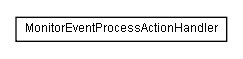 Package class diagram package lumis.service.portalmanagement.monitor