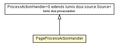 Package class diagram package PageProcessActionHandler