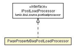 Package class diagram package PagePropertyBagPostLoadProcessor