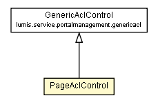 Package class diagram package PageAclControl