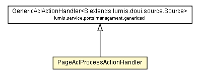 Package class diagram package PageAclProcessActionHandler