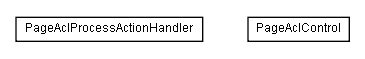 Package class diagram package lumis.service.portalmanagement.pageacl