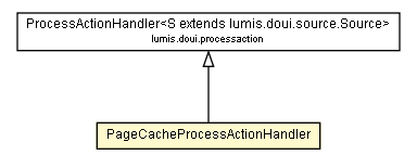 Package class diagram package PageCacheProcessActionHandler