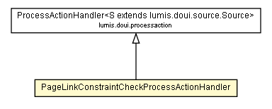 Package class diagram package PageLinkConstraintCheckProcessActionHandler