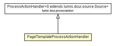 Package class diagram package PageTemplateProcessActionHandler