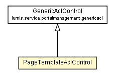 Package class diagram package PageTemplateAclControl