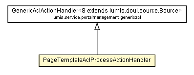 Package class diagram package PageTemplateAclProcessActionHandler