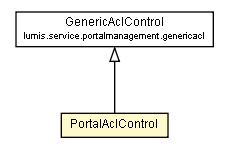 Package class diagram package PortalAclControl